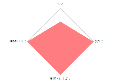 目白のネイルサロンでおすすめ ネイルサロン アローナ Arona ネイル女子 Have A Nice Day Tomorrow