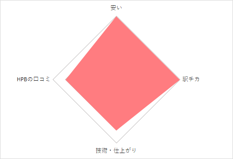 藤沢のネイルサロンでおすすめ ナイスネイル 藤沢店 ネイル女子 Have A Nice Day Tomorrow