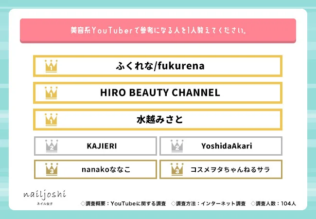 美容系YouTuberで参考になる人表