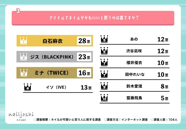 ネイルがかわいいと思うアイドルの図